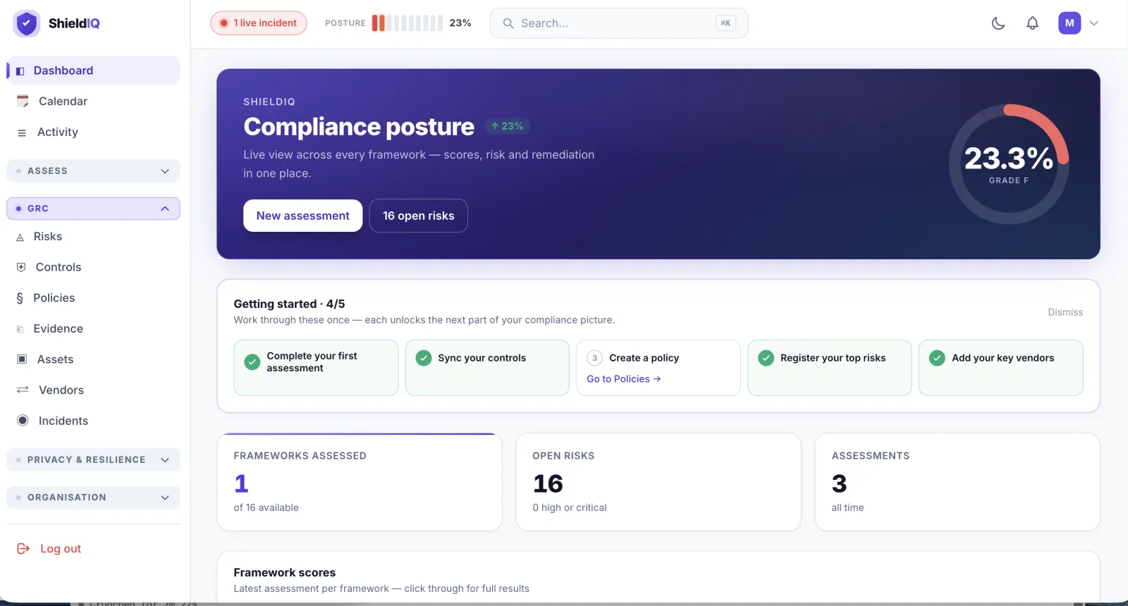ShieldIQ compliance dashboard: live posture across every framework