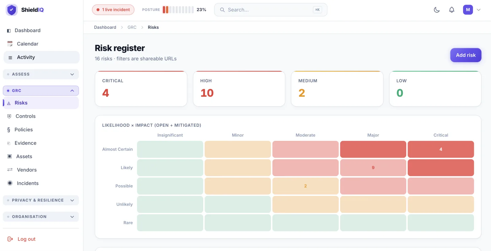ShieldIQ risk register: likelihood by impact heat map